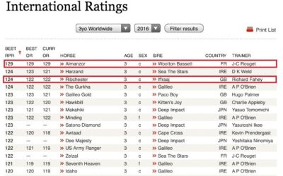 Classifica mondiale 3 anni